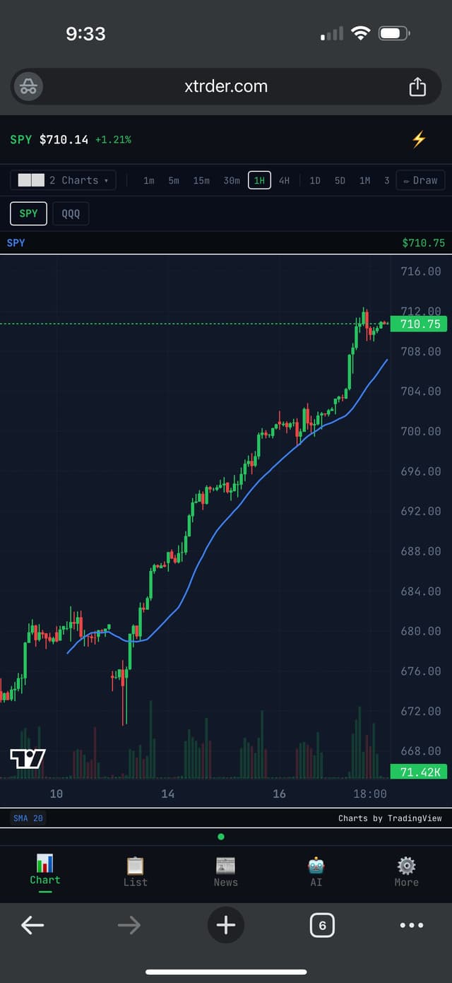 Argelios chart view on iPhone